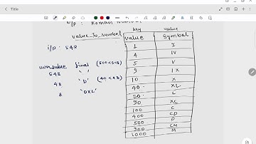 Leetcode(12) - Integer to Roman Number