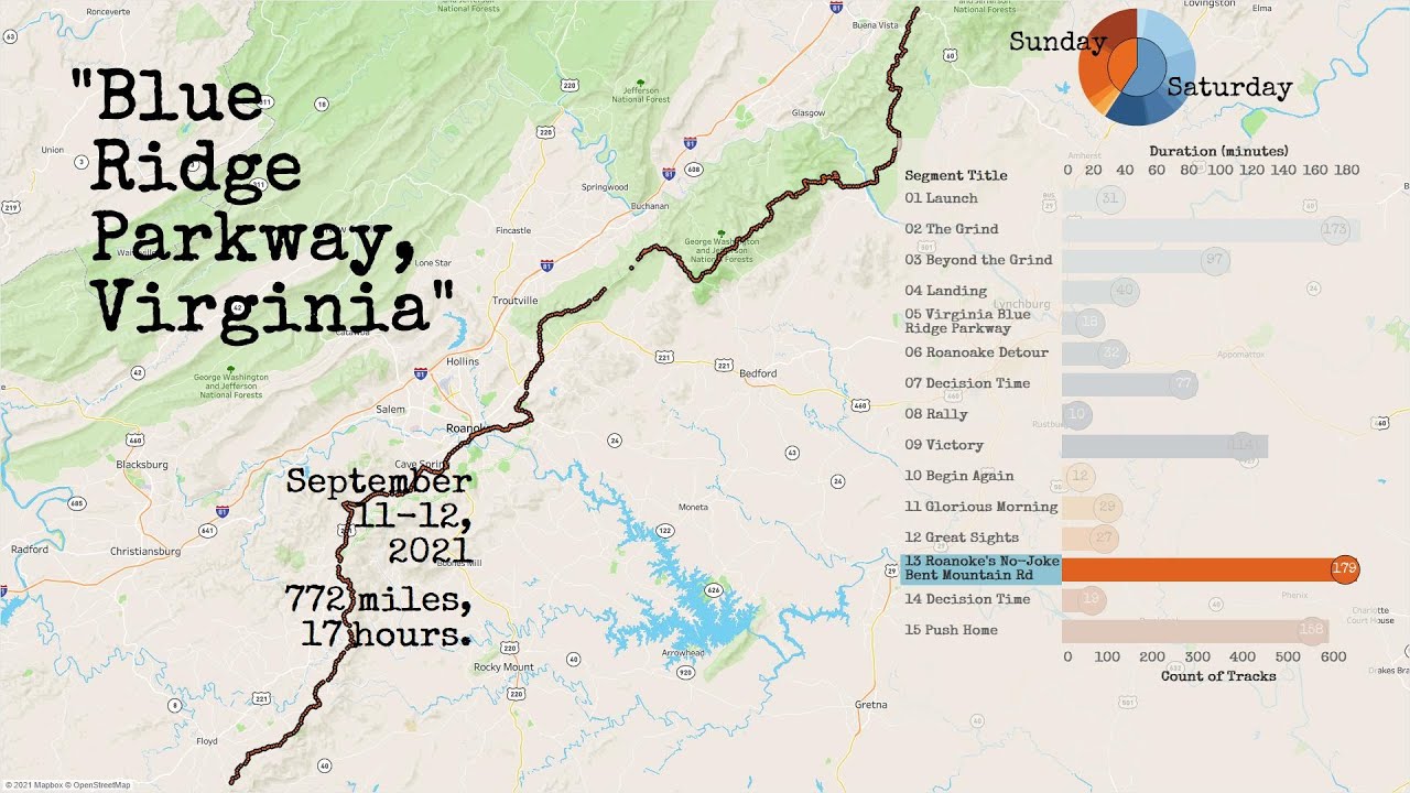 FTRC S1E2 BRP VA 13 Bent Mountain Road