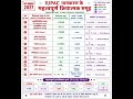 Class 12th chemistry ka important IUPAC nomenclatur sab exam ke liye important hai JEE aur Neet h