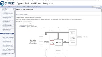PSoC 6 Tutorial | Part 7 | Analog To Digital Converter