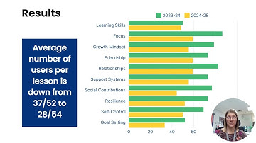 Godfrey - Action Research Final Project PP Video