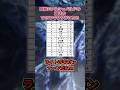 歴戦王アルシュベルドの現状のTAランキングがこちら