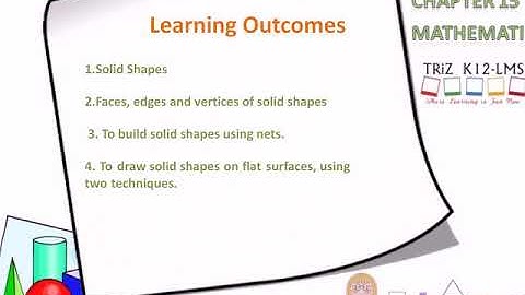 CBSE Standard 7 Chapter 15 Visualising Solid Shapes part 1 Learning Outcomes
