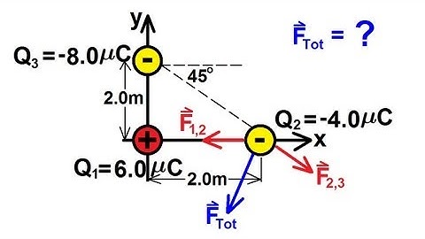 Physics 35 Coulomb