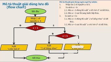 Video Cau Lenh if else long nhau