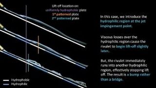 Manipulation of dynamic liquid bridges by patterned surface properties