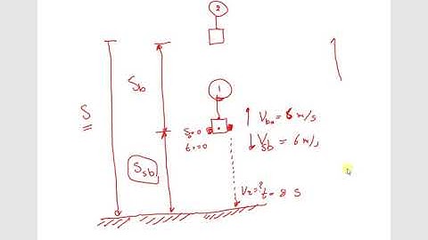 Dynamics\Lecture 1\ CONTINUOUS MOTION\  Part 5