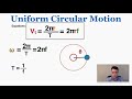 Understanding Uniform Circular Motion