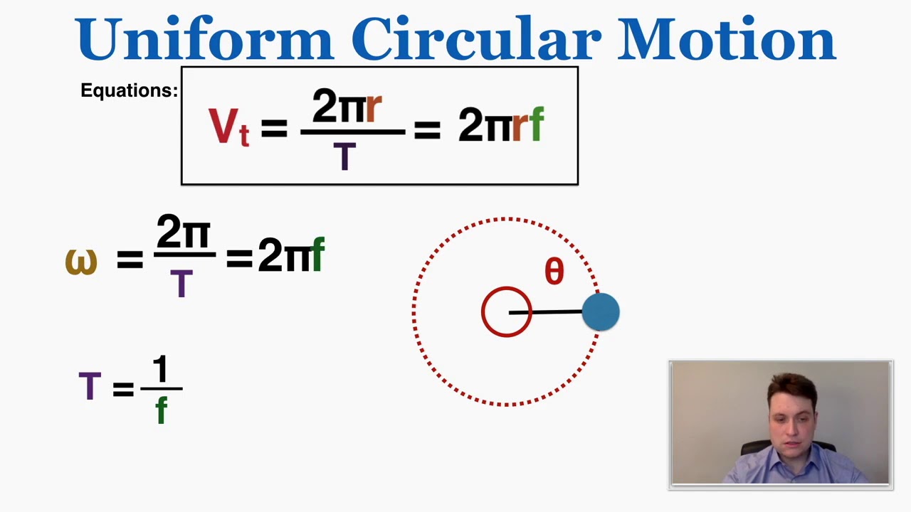 Uniform Circular Motion - IB Physics - YouTube