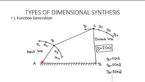 Kinematic Synthesis  Theory