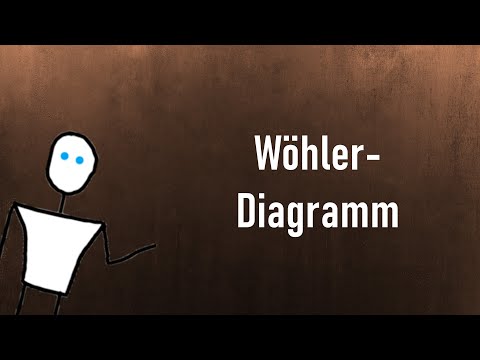 Video: Wozu dient das Kosinusgesetz?