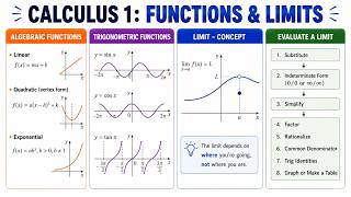 Calc 1: Lesson 1.4 #3 - Graphing Inverse Functions