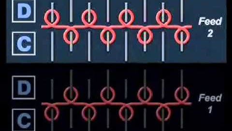 Knitting -  Knitting machine _ Interlock Gating