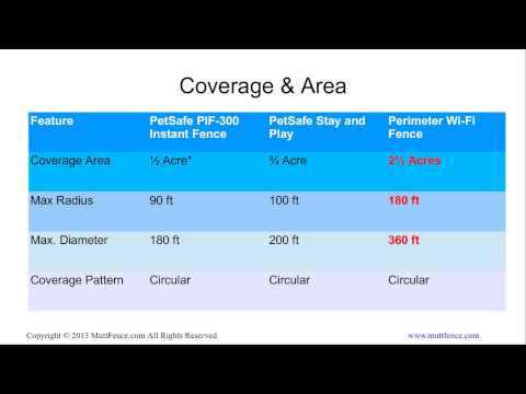 compare-wireless-dog-fences