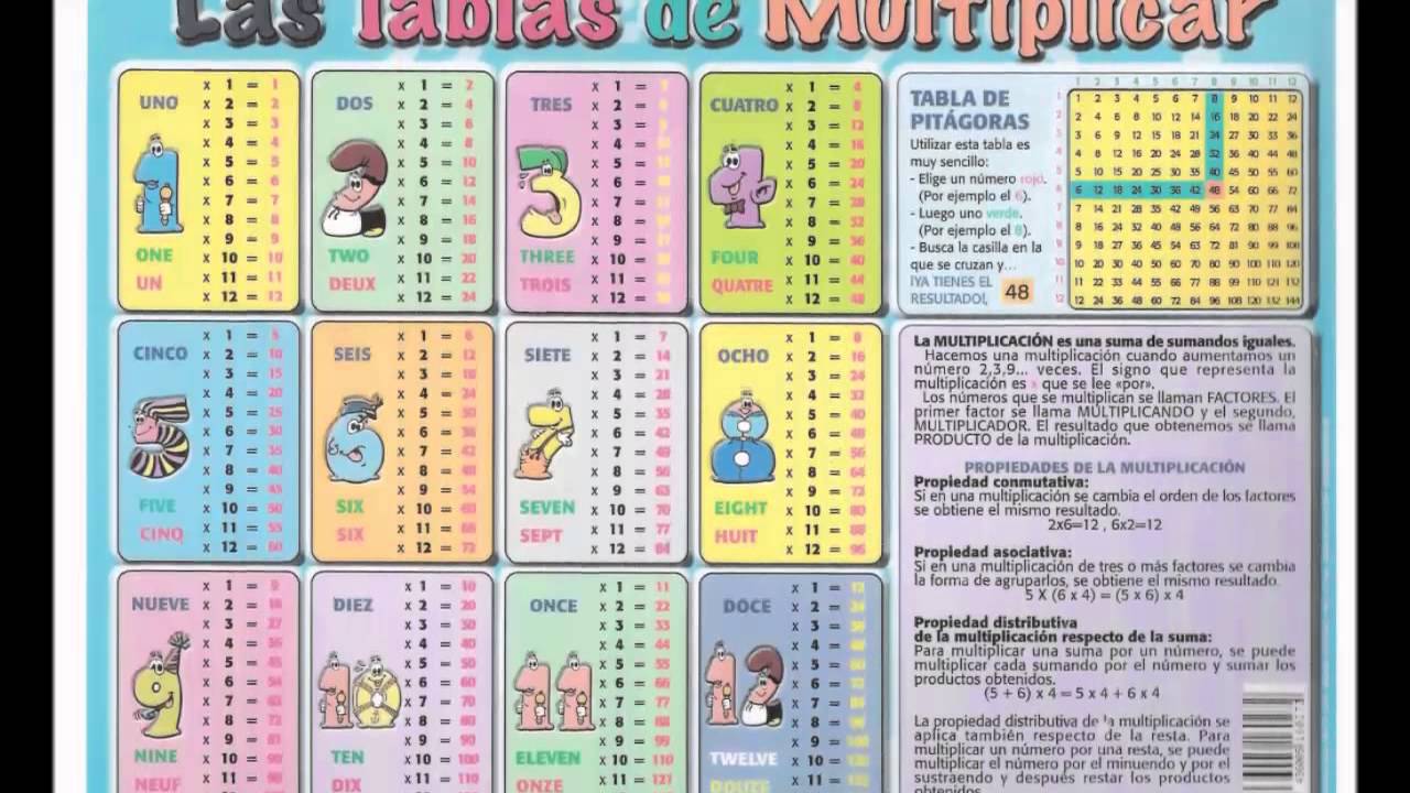 Limitaciones de la tabla en la toma de decisiones
