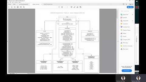 Assignment #6 (Team16) : CS6310 : GATech : Software Architecture and Design : Demo