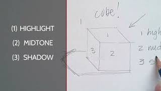 EA ART RENDERING A CUBE IN GRAPHITE 5