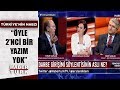 Yusuf Kaplan'ın eski yazıları okununca ortam gerildi |  Türkiye'nin Nabzı - 19 Şubat 2020