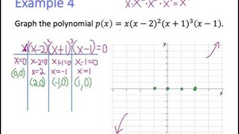 Polynomial Functions - Steps for Graphing Polynomials & Example 4