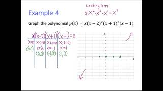 Polynomial Functions - Steps for Graphing Polynomials & Example 4