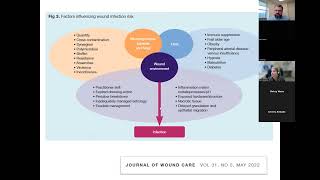 Wound Care Webinar 12 11 25
