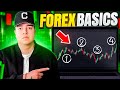 The only forex trading for beginners course you will ever need