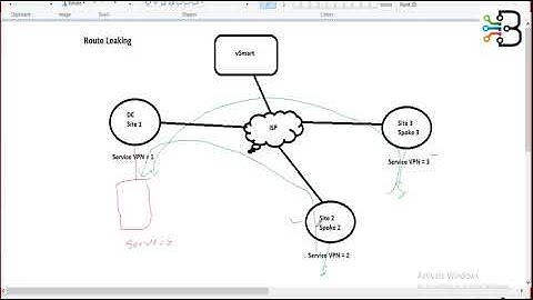 Route Leaking - Configuring Control Policy in Cisco SD-WAN