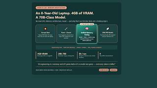 I Ran a 70B AI Model on 4GB of VRAM (No New Hardware)
