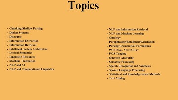 6th International Conference on Natural Language Computing Advances