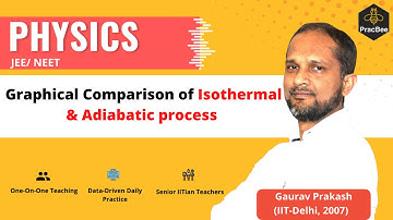 Comparison of Isothermal & Adiabatic process by Gaurav Prakash(IIT Delhi),JEE/NEET Physics