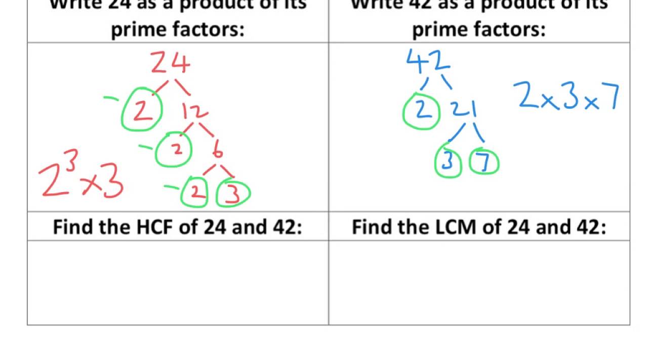 prime-factors-hcf-lcm-tutorial-youtube