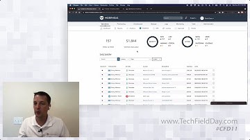 Cloudy with a Chance of FinOps: Hybrid Cloud Cost Management with Morpheus Data
