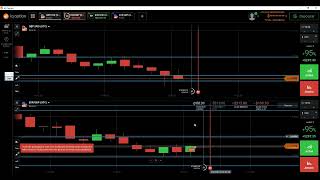 IQ Option Suporte e Resistencia Make Money