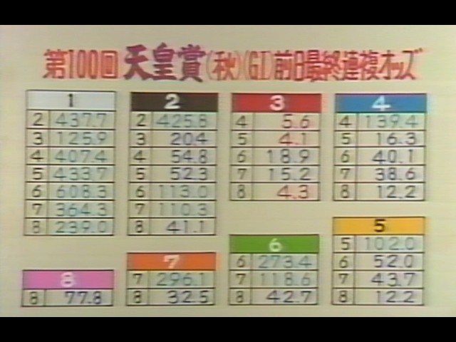 競馬ファンに【ダービーニュース１９８９年カレンダー】 懐かしの「中央競馬ダイジェスト」1989年 天皇賞・秋 [前日] - YouTube