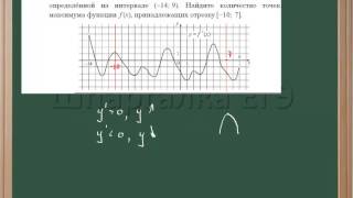 картинка: Нахождение точек максимума функции на отрезке