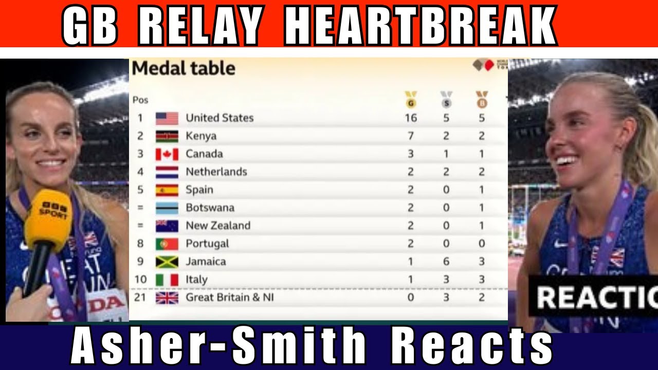 World Athletics 2025: сборная Великобритании упустила медаль в эстафете 4x100 м – Эшер-Смит реаги...