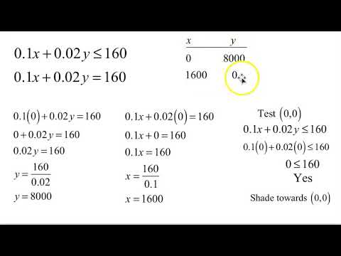 Linear Programming Application 2 - YouTube