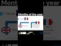 12 Months Of The Year - January-April