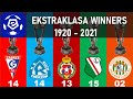 EKSTRAKLASA WINNERS LIST 1920 - 2021 | LEGIA WARSAW CHAMPION 2021
