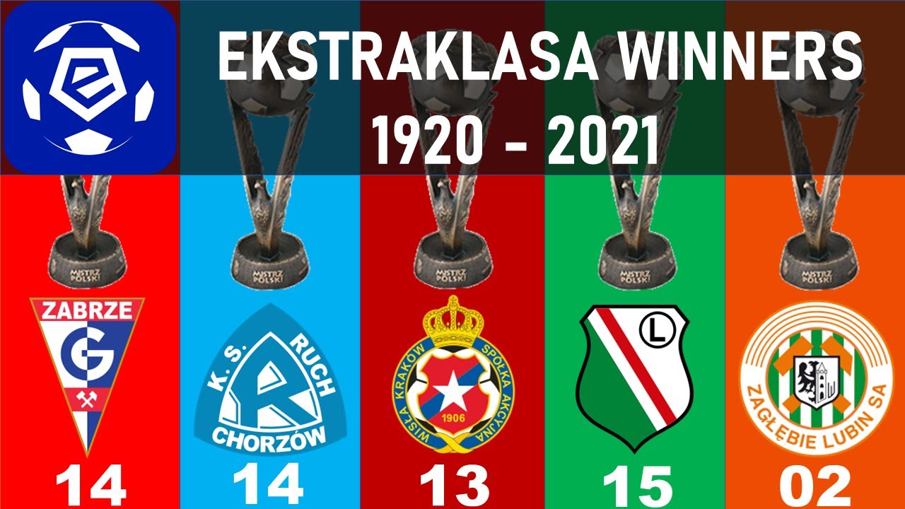 021 EKSTRAKLASA WINNERS LIST 1920 2021 LEGIA WARSAW CHAMPION 2021