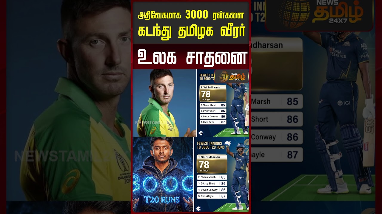 IPL 2026 | Sai Sudharsan Record | அதிவேகமாக 3000 ரன்கள்.. உலக சாதனை படைத்த தமிழக வீரர் சாய் சுதர்சன்