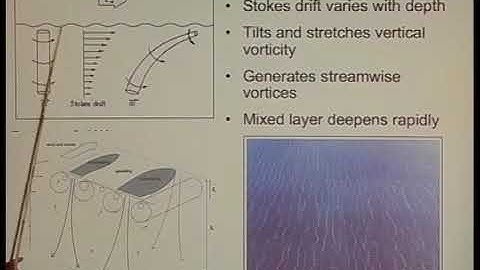 Dr. Stephen Belcher | How we build a parameterisation scheme: illustrated by Langmuir turbulence...