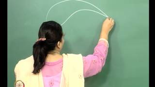 Mod-01 Lec-30 Lecture-30-Critical Mach Number and Thin Airfoil Theory