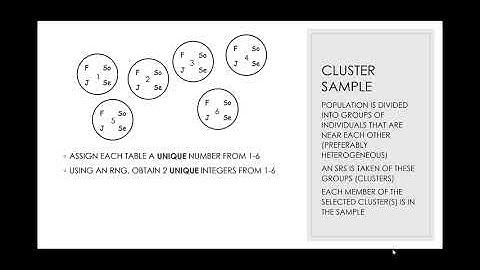 Unit 3 Lesson 4.1: Random Sampling Methods