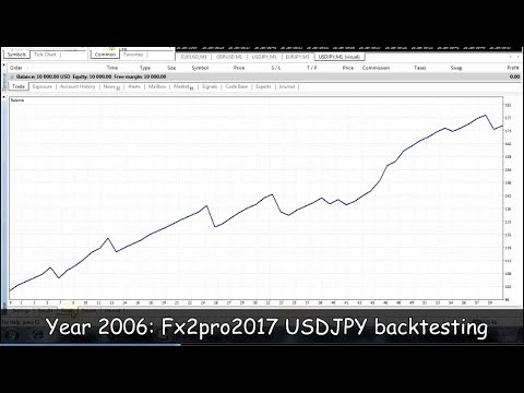 Forex 99 ea review