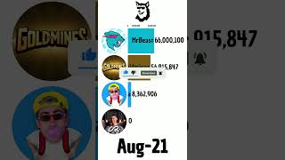 MrBeast Vs UR Cristiano Vs Alejo Igoa Vs Goldmines #shorts