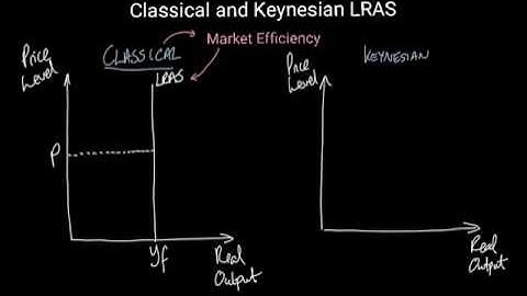 Classical or Keynesian LRAS