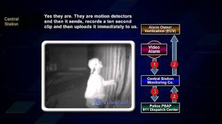 Videofied Alarm Verification