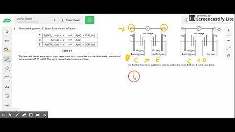 Electrochemical cells and electrode potential, cathode&anode (A Level Chemistry Edexcel, AQA, OCR)