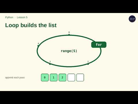 Python Lesson 5: for Loops, range, and Building a List